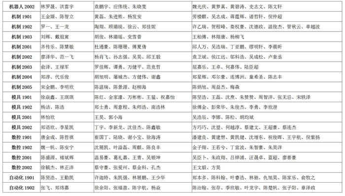 2020-2021学年学校奖学金初审名单公示_04.jpg
