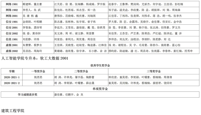 2020-2021学年学校奖学金初审名单公示_09.jpg