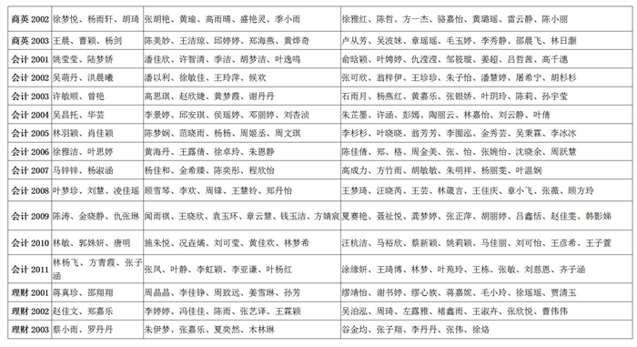 2020-2021学年学校奖学金初审名单公示_13.jpg