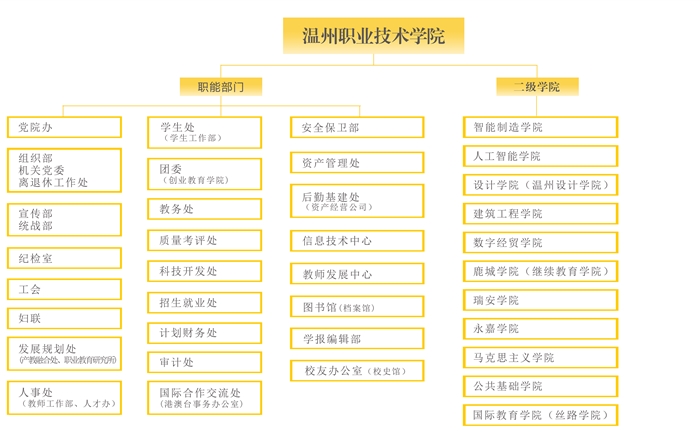 组织机构（无附属校4）.png