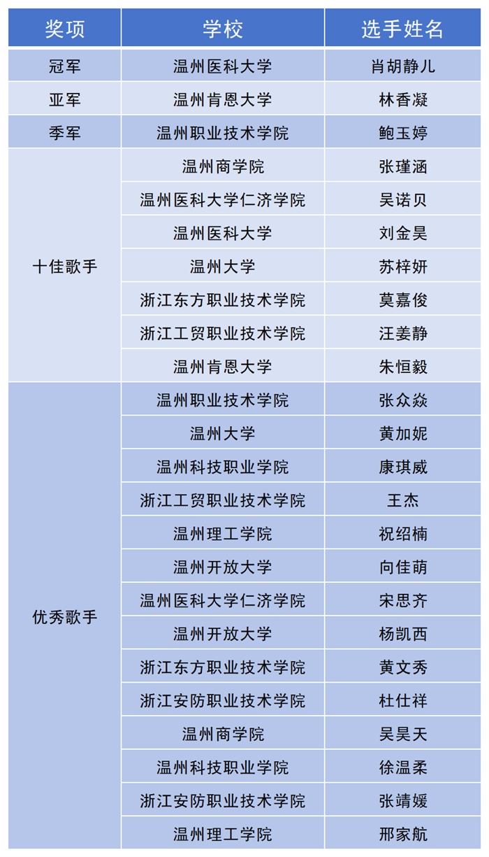获奖名单_Sheet1.png 获奖名单_Sheet1.png